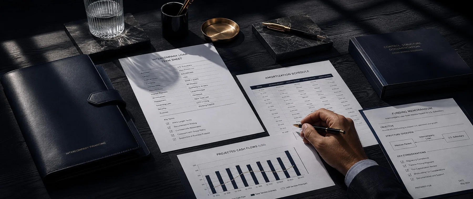 Premium editorial financing desk with intercompany loan terms, amortization schedule and projected cash flows.